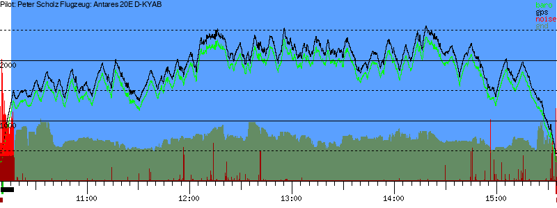 Barometer